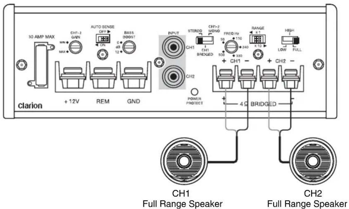 30 AMP MAX MN MAX CH1-2 GAIN AUTO SENSE OFF ON C dB 12 BASS BOOST7 INPUT STREEO CH1 CH1 BRIDGED CH1-2 MONO FREQ Hz 50 110 240 RANGE x 1 x 10 HIGH LOW FULL + 12V REM GND CH2 POWER PROTECT + 4Ω BRIDGED clarion CH1 Full Range Speaker CH2 Full Range Speaker