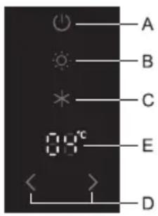 A B C E D 0.0°C