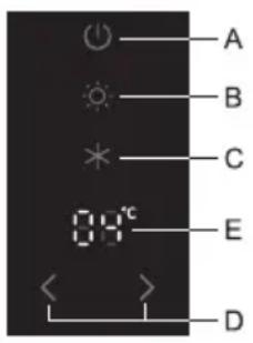 A B C E D 08°C