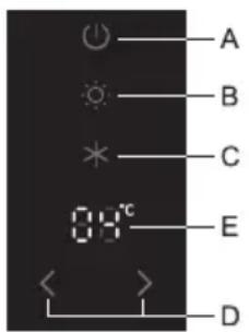 A B C E D 0.8℃