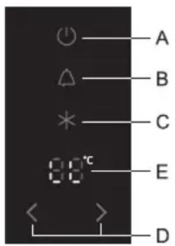 A B C E D 8.0°C