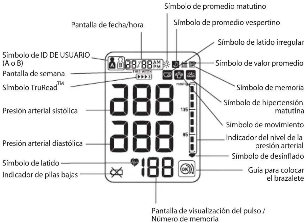 OMRON BP791IT - PANTALLA dE LA UNIdAd - 1