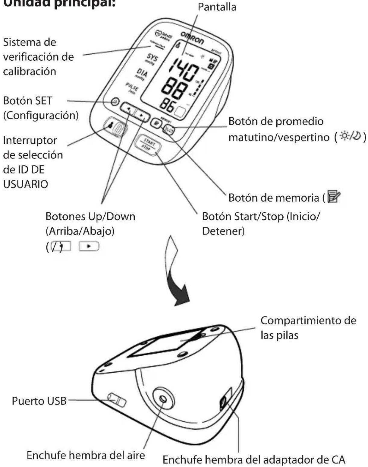 OMRON BP791IT - CONOZCA SU UNIDAD - 1