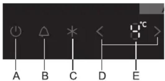 A B C D E < 8°C >