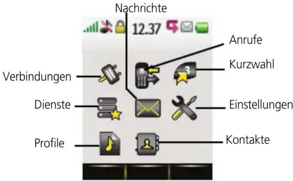 Nachrichte 12.37 Anrufe Kurzwahl Verbindungen Dienste Einstellungen Profile Kontakte
