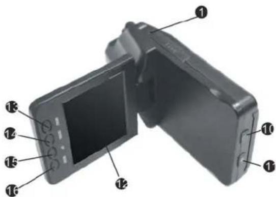 Labeled diagram of a digital camera showing front, back, and screen components with numbered labels