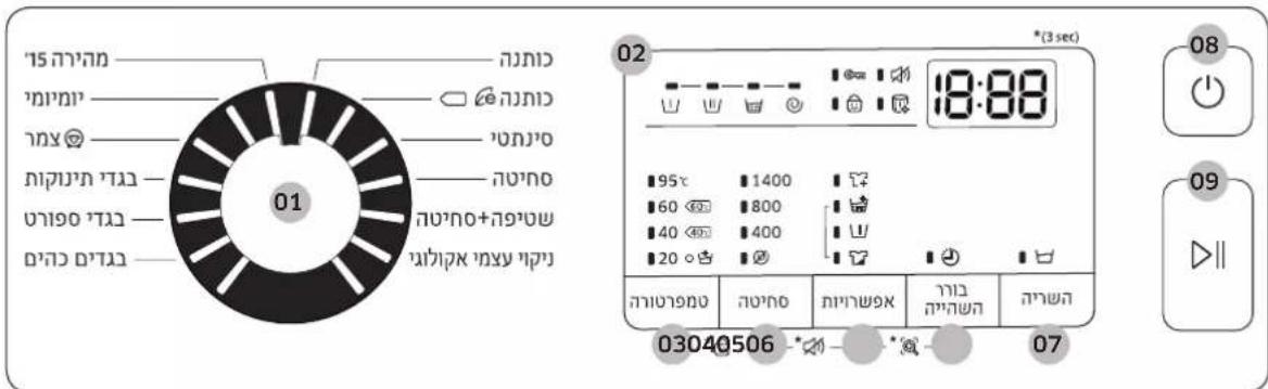 01 02 * (3 sec) 18:88 03040506 - * - * - 07