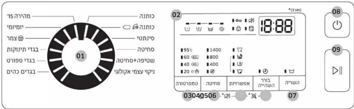 01 02 (3 sec) 18:88 03040506 07