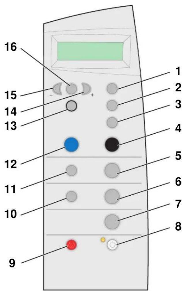 16 15 14 13 12 11 10 9 1 2 3 4 5 6 7 8