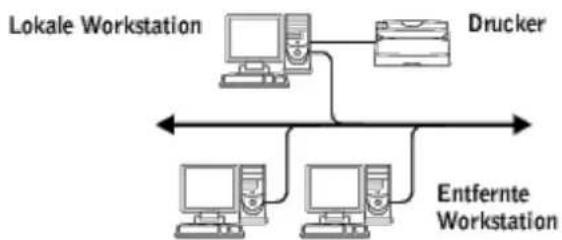 DELL 5100cn - Betriebsumgebung - 1