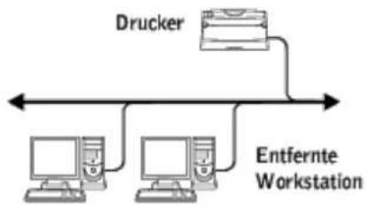DELL 5100cn - Betriebsumgebung - 2