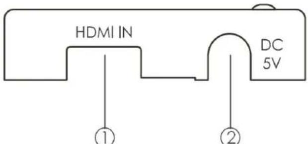 HDMI IN ① ② DC 5V