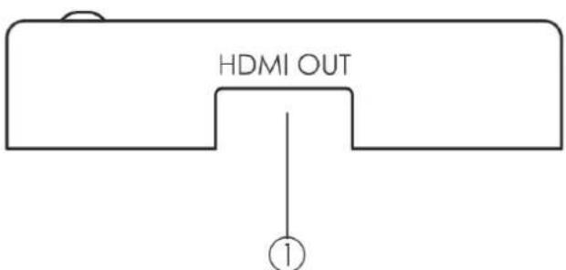 HDMI OUT ①