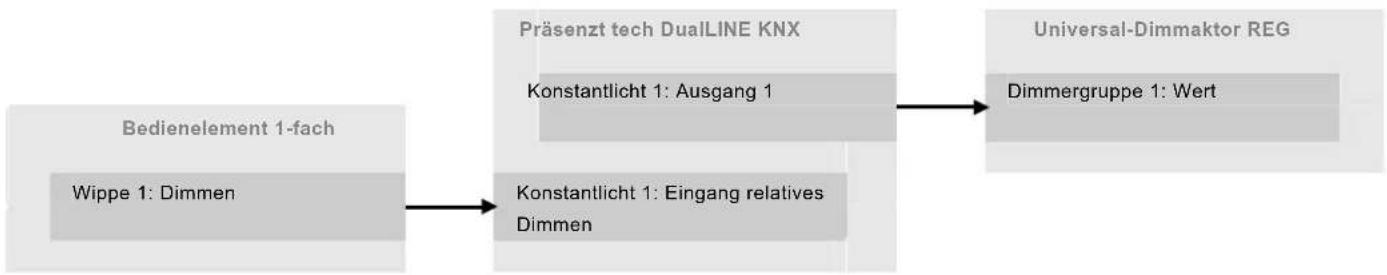 Busch-Jaeger 6131/10 - Manueller Eingriff - 2