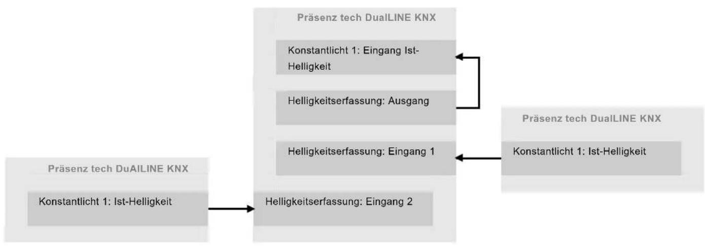 Busch-Jaeger 6131/10 - Externe Helligkeitserfassung - 2