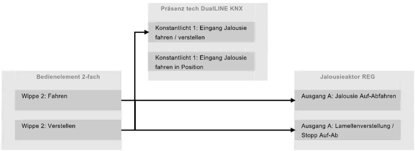 Busch-Jaeger 6131/10 - Jalousiefunktion - 2