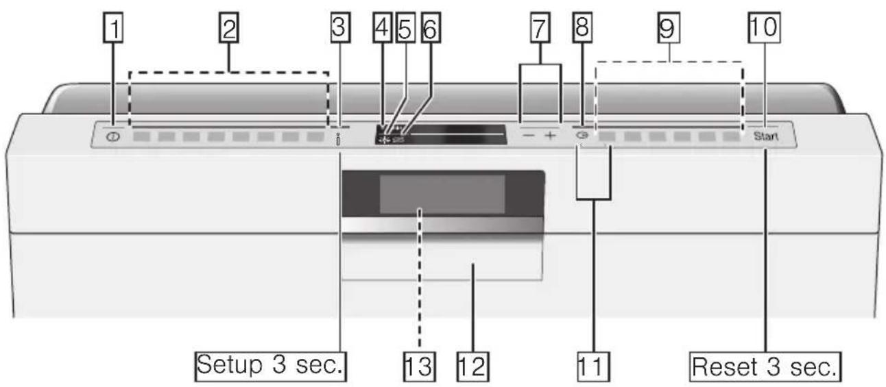 1 2 3 4 5 6 7 8 9 10 + - + - Start Setup 3 sec. 13 12 11 Reset 3 sec.