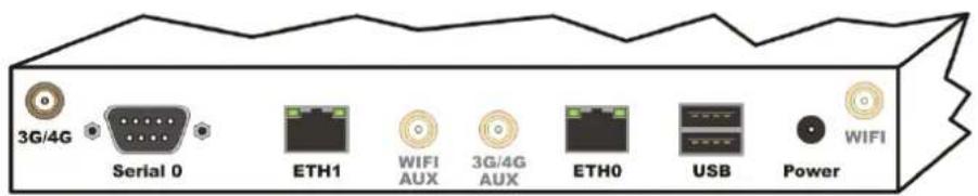 3G/4G Serial 0 ETH1 WIFI AUX 3G/4G AUX ETH0 USB Power WIFI