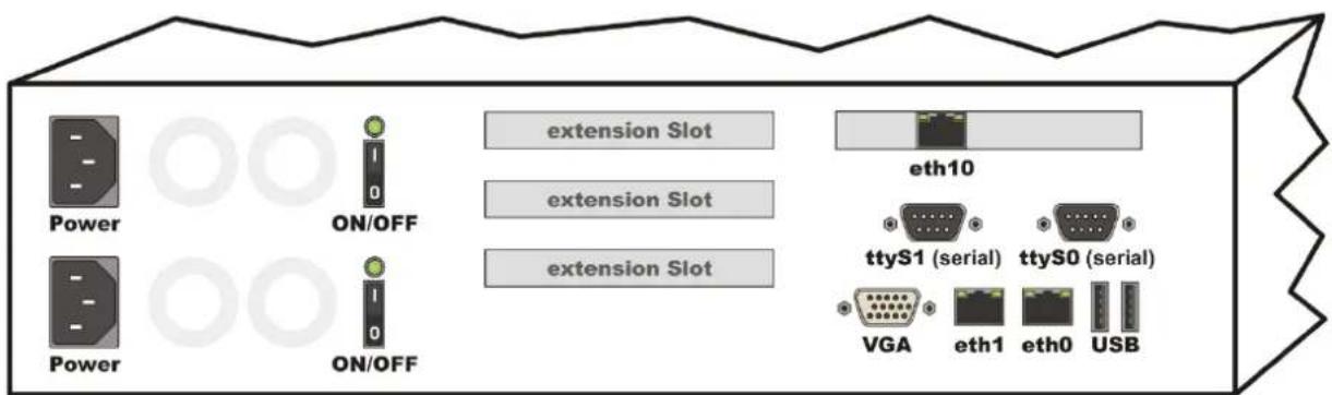 Power ON/OFF Extension Slot extension Slot Extension Slot eth10 ttyS1 (serial) ttyS0 (serial) VGA eth1 eth0 USB
