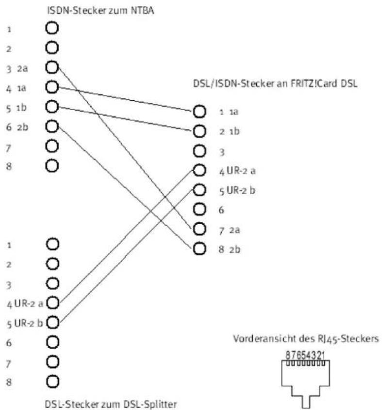 TDT C1550ld - Belegung des DSL/ISDN Y-Kabels - 1