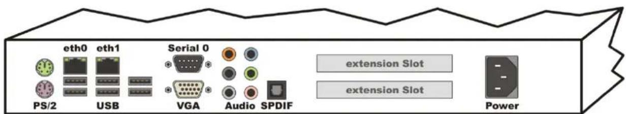 eth0 eth1 PS/2 USB Serial 0 VGA Audio SPDIF extension Slot extension Slot Power