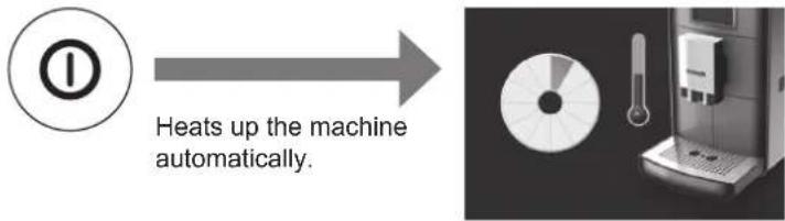 Heats up the machine automatically.