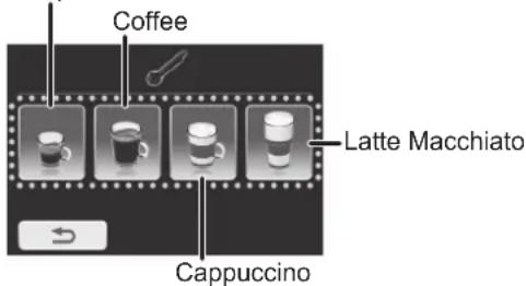 Coffee Latte Macchiato Cappuccino