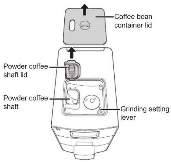 Coffee bean container lid Powder coffee shaft lid Powder coffee shaft Grinding setting lever