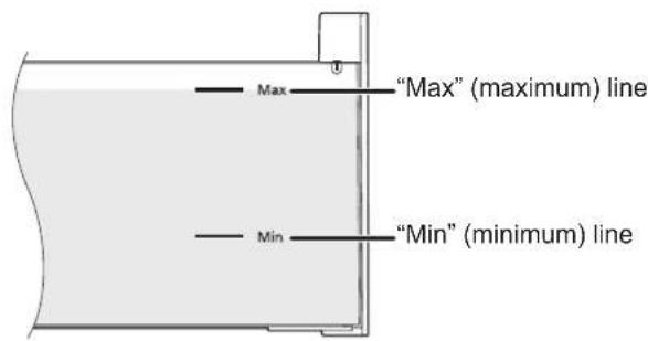 Max "Max" (maximum) line Min "Min" (minimum) line