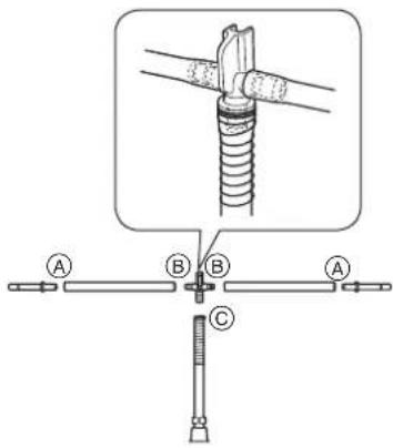 Technical diagram showing a mechanical assembly with labeled parts A, B, and C, including a magnified view of the component.