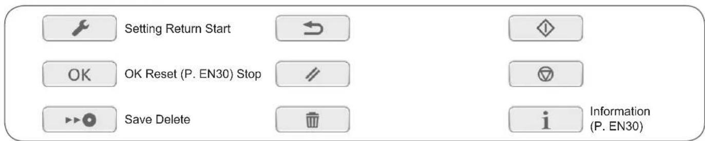 Setting Return Start OK OK Reset (P. EN30) Stop Save Delete Information (P. EN30)