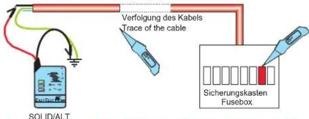 Verfolgung des Kabels Trace of the cable SOLID/ALT Sicherungskasten Fusebox