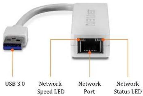 USB 3.0 Network Speed LED Network Port Network Status LED