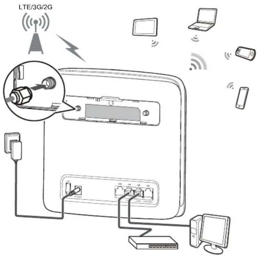 LTE/3G/2G
