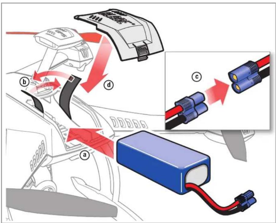 Diagram illustrating cable installation steps with labeled components and directional arrows