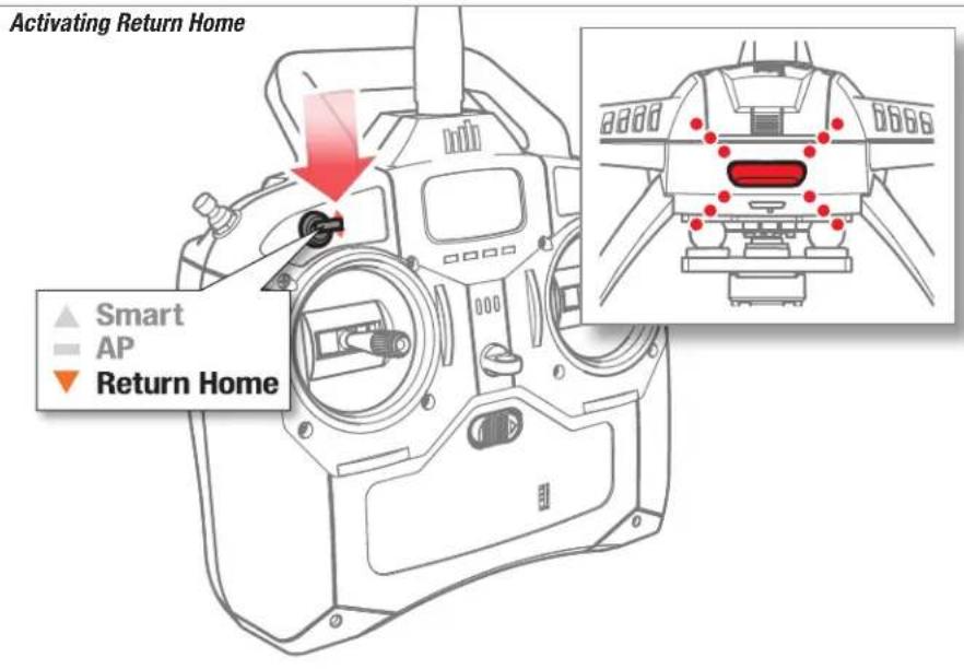 Activating Return Home ▲ Smart ■ AP ▼ Return Home