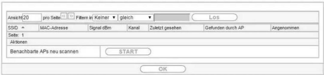 Ansicht 20 pro Seite <> Filtern in Keiner ▼ gleich ▼ Los SSID ↑ MAC-Adresse Signal dBm Kanal Zuletzt gesehen Gefunden durch AP Angenommen Seite: 1 Aktionen Benachbarte APs neu scannen START OK