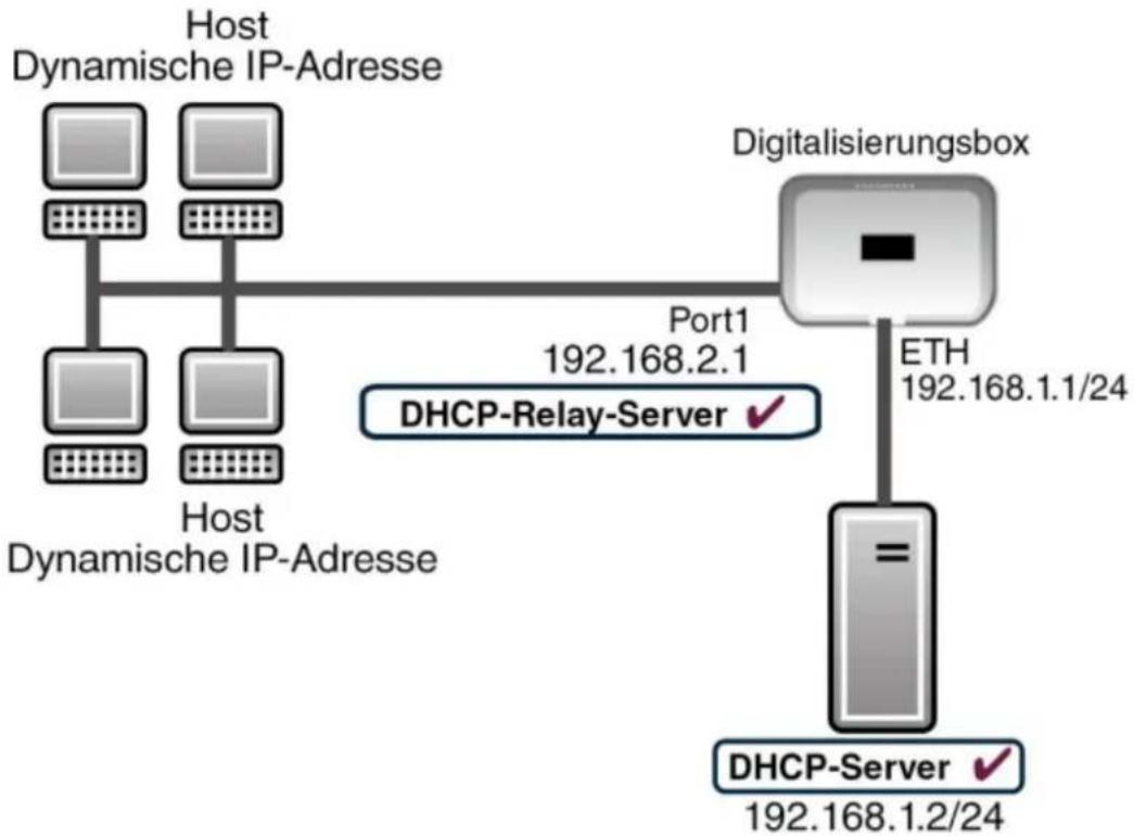 T-Mobile Digibox Premium - DHCP - Konfigurationsbeispiel - 3
