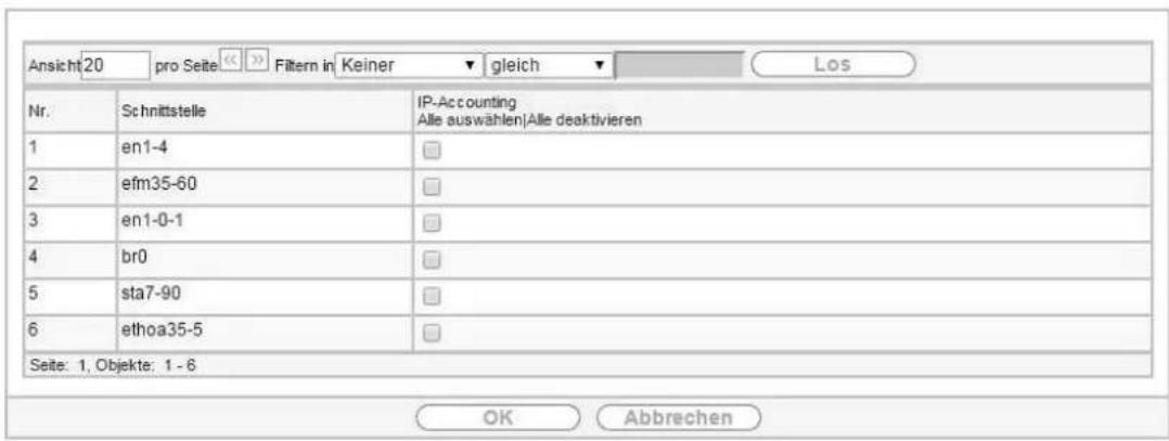 Ansicht:20 pro Seite << >> Filtern in Keiner ▼ gleich ▼ Los Nr. Schnittstelle | IP-Accounting Alle auswählen|Alle deaktivieren 1 en1-4 2 efm35-60 3 en1-0-1 4 br0 5 sta7-90 6 ethoa35-5 Seite: 1, Objekte: 1 - 6 OK Abbrechen