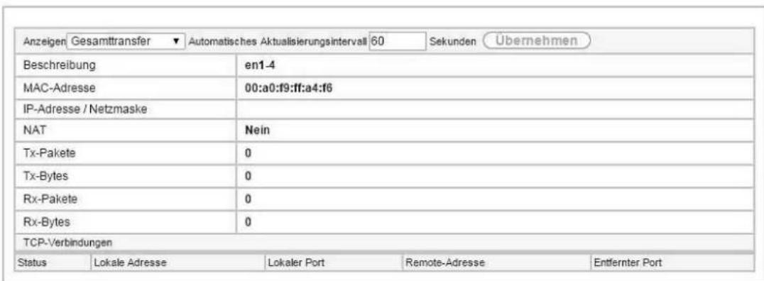 Anzeigen Gesamttransfer ▼ Autometisches Aktualisierungsintervall 60 Sekunden Übernehmen Beschreibung en1-4 MAC-Adresse 00:a0:f9:ff:a4:f6 IP-Adresse / Netzmaske NAT Nein Tx-Pakete 0 Tx-Bytes 0 Rx-Pakete 0 Rx-Bytes 0 TCP-Verbindungen Status Lokale Adresse Lokaler Port Remote-Adresse Entfernter Port