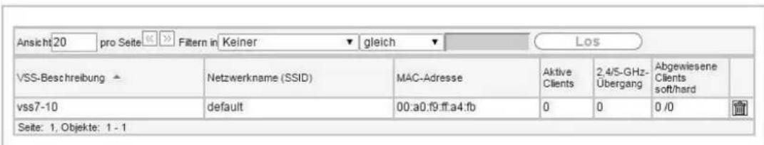 Ansicht 20 pro Seite <<>> Filtern in Keiner ▼ gleich ▼ Los VSS-Beschreibung ▲ Netzwerkname (SSID) MAC-Adresse Aktive 2,4/5-GHz-Übergang Abgewiesene Clients soft/hard vss7-10 default 00:a0:f9:ff:a4:fb 0 0 0 /0 Seite: 1, Objekte: 1 - 1