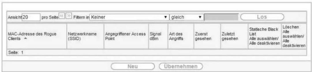 Ansicht 20 pro Seite Filtern in Keiner gleich Los MAC-Adresse des Rogue Clients Netzwerkname (SSID) Angegriffener Access Point Signal dBm Art des Angriffs Zuerst gesehen Zuletzt gesehen Statische Black List Alle auswählen/Alle deaktivieren Löschen Alle auswählen/Alle deaktivieren Seite: 1 Neu Übernehmen