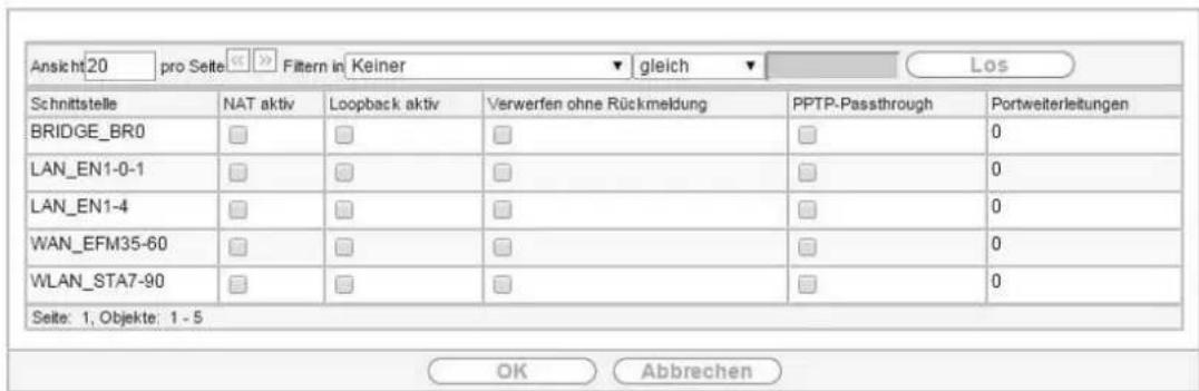 Ansicht 20 pro Seite: Filtern in Keiner gleich Los Schnittstelle NAT aktiv Loopback aktiv Verwerfen ohne Rückmeldung PPTP-Passthrough Portweiterleitungen BRIDGE_BR0 LAN_EN1-0-1 LAN_EN1-4 WAN_EFM35-60 WLAN_STA7-90 Seite: 1, Objekte: 1 - 5 OK Abbrechen