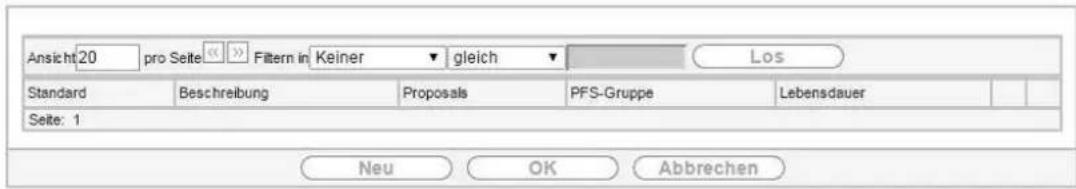 Ansicht 20 pro Seite Filtern in Keiner ▼ gleich ▼ Los Standard Beschreibung Proposals PFS-Gruppe Lebensdauer Seite: 1 Neu OK Abbrechen