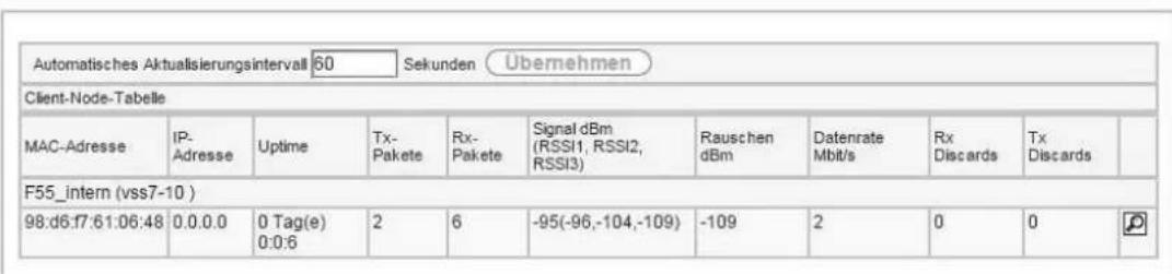 Automatisches Aktualisierungsintervall 60 Sekunden Übernehmen Client-Node-Tabelle MAC-Adresse IP- Uptime Tx- Rx- Signal dBm Rauschen Datenrate Rx Adresse Pakette (RSSI1, RSSI2, Pakete RSSI3) Mbit/s Discards Discards F55_intern (vss7-10 ) 98:d6:f7:61:06:48 0.0.0.0 0 Tag(e) 2 6 -95(-96,-104,-109) -109 2 0 0