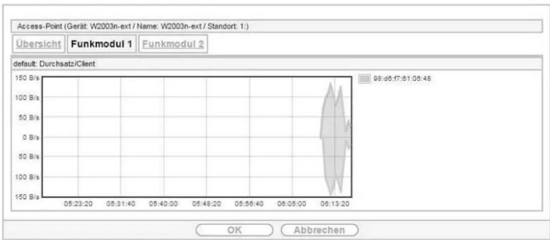 T-Mobile Digibox Premium - Funkmodul 1 - 1