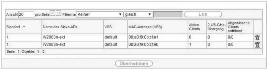 Ansicht 20 pro Seite <> Filtern in Keiner ▼ gleich ▼ Los Standort ▲ Name des Slave-APs VSS MAC-Adresse (VSS) Aktive Clients 2,4/5-GHz-Übergang Abgewiesene Clients soft/hard 1: W2003n-ext default 00:a0:f9:0b:cf:e1 0 0 0/0 1: W2003n-ext default 00:a0:f9:0b:cf:e0 1 0 0/0 Seite: 1, Objekte: 1 - 2 Übernehmen
