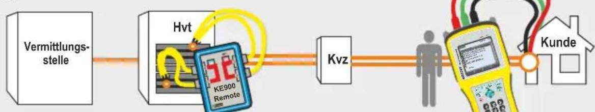 Kurth Electronic KE2500 - Quittierung Schaltbefehle - 2