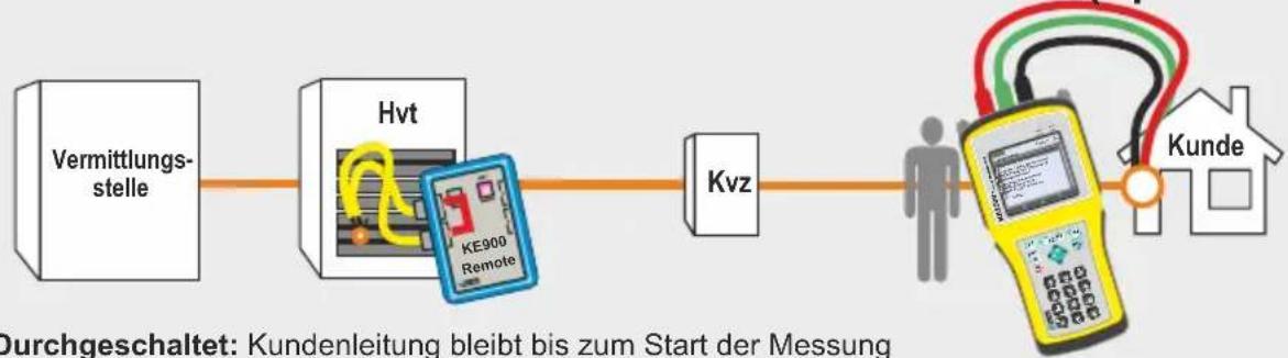 Kurth Electronic KE2500 - Quittierung Schaltbefehle - 1