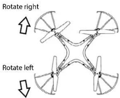 Rotate right Rotate left